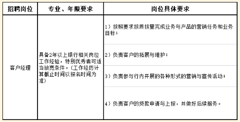 本次社會(huì)招聘擬招聘客戶經(jīng)理10人，具體要求如下：