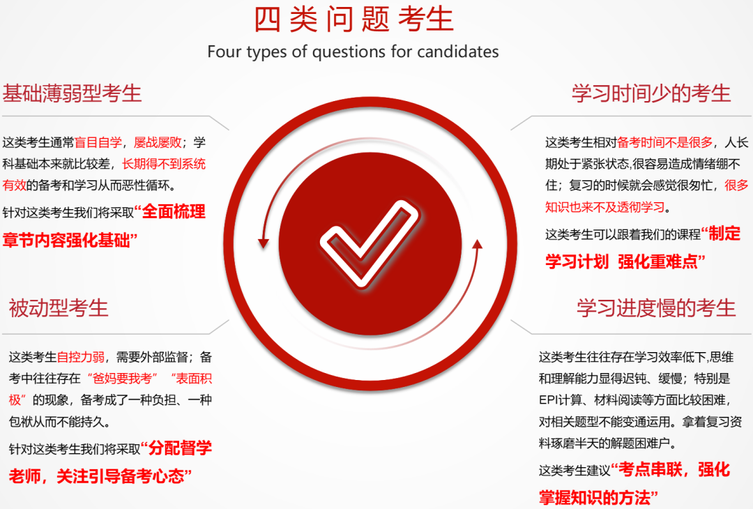 　　銀行秋招對(duì)于即將畢業(yè)的大學(xué)生來說，這是一個(gè)絕佳的就業(yè)機(jī)會(huì)。秋招相較于春招來說，崗位更多，機(jī)會(huì)也更多。所以，如果作為2024屆畢業(yè)生的你有志于進(jìn)入銀行，那么就要提前做好準(zhǔn)備，把握住這次機(jī)會(huì)。 　　銀行的招聘流程包括網(wǎng)上報(bào)名（網(wǎng)申）、筆試、面試、體檢和錄用等環(huán)節(jié)。其中，筆試和面試是最重要的環(huán)節(jié)，也是最難通過的環(huán)節(jié)。 　　所以，在參加秋招之前，要提前做好準(zhǔn)備，尤其是筆試現(xiàn)在就可以準(zhǔn)備了。 　　其實(shí)對(duì)于不同基礎(chǔ)的考生，銀行秋招筆試的備考需要不同方法！