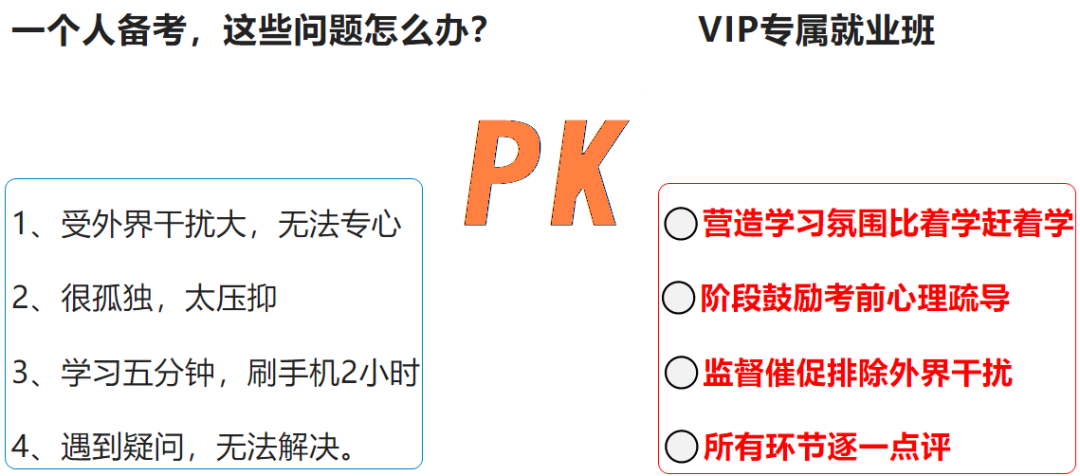 其實(shí)，銀行備考要有方法，會(huì)學(xué)習(xí)的人只需要學(xué)習(xí)一遍；不會(huì)學(xué)習(xí)，會(huì)走很多彎路。