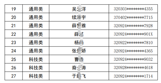 2023年射陽農(nóng)村商業(yè)銀行春季校園招聘擬錄用人員公示第一批
