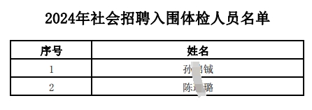 2024年江南農村商業(yè)銀行社會招聘入圍體檢人員名單