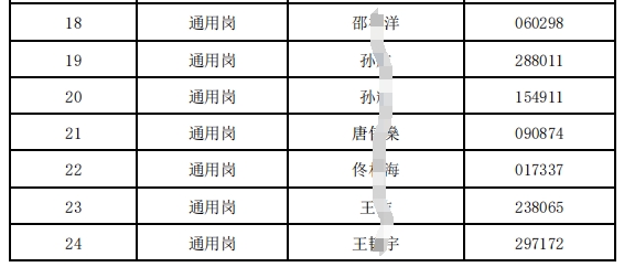 2024年射陽農村商業(yè)銀行春季校園招聘進入面試人員名單