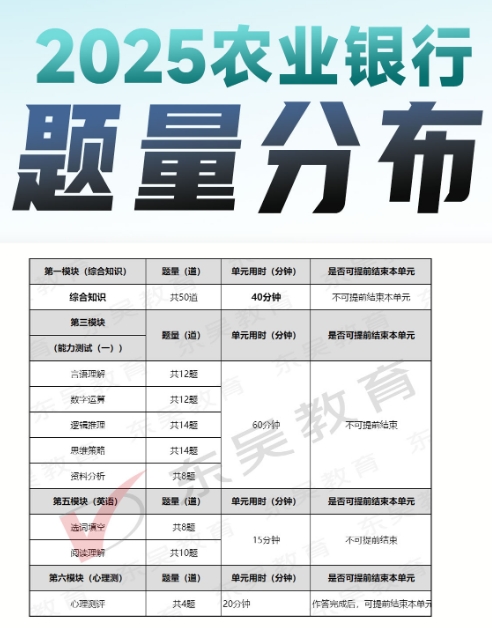 2025年中國農(nóng)業(yè)銀行秋季校園招聘筆試內(nèi)容及考試題型