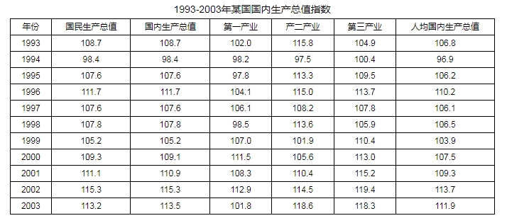 2026年江蘇農(nóng)商行秋季校園招聘資料分析精選（32）