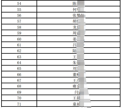 江南農(nóng)村商業(yè)銀行社會招聘擬筆試人員公布