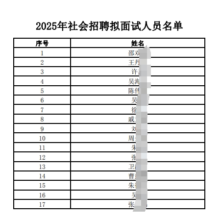 　　2025年江南農(nóng)村商業(yè)銀行社會招聘擬面試人員公布（9.10） 　　根據(jù)省委辦公廳、省政府辦公廳《關(guān)于改革用人評價引導(dǎo)社會樹立正確用人導(dǎo)向的實施意見》(蘇辦發(fā)[2022]11號)和《江蘇省農(nóng)村商業(yè)銀行系統(tǒng)員工招聘管理辦法》有關(guān)規(guī)定，現(xiàn)將2025年社會招聘擬面試人員進行公布，詳見附件。 　　原標(biāo)題：江南農(nóng)村商業(yè)銀行2025年社會招聘擬面試人員公布 　　文章來源：http://www.jnbank.com.cn/jnrcb/jrjn/jrjnJnzp/jrjnJnzpZpgg/12734.html?v=1757464711860