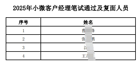 名單