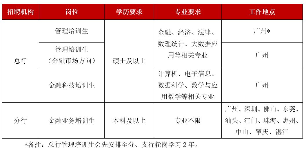招聘崗位