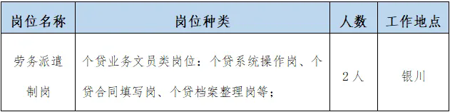 招聘崗位