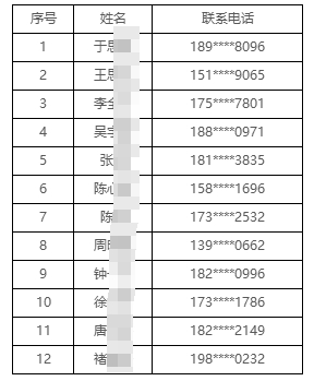 名單
