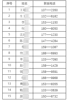 名單