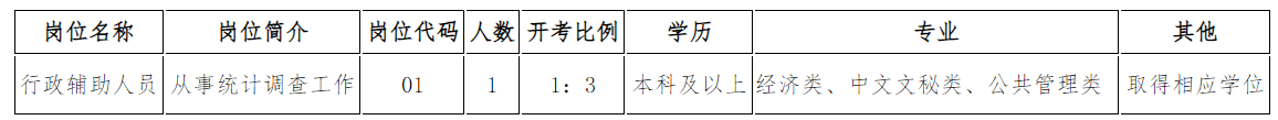 崗位簡(jiǎn)介