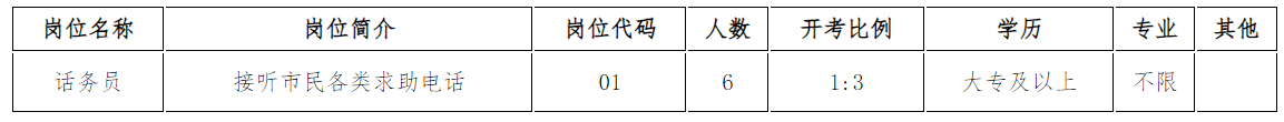 崗位簡介