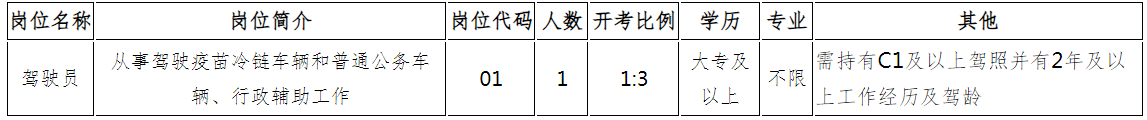 崗位簡介
