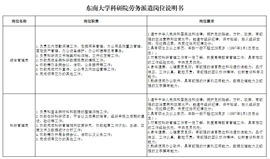招聘崗位